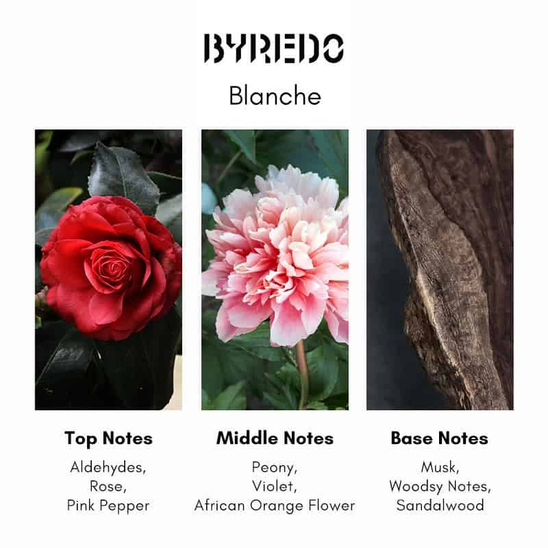Byredo Blanche 100ML(Without Box)